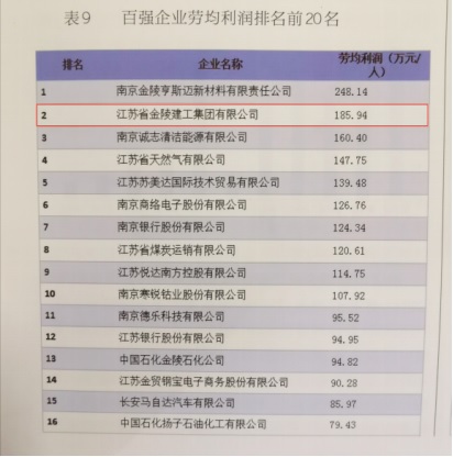 437必赢大厅入选“2018年南京市企业100强”榜单